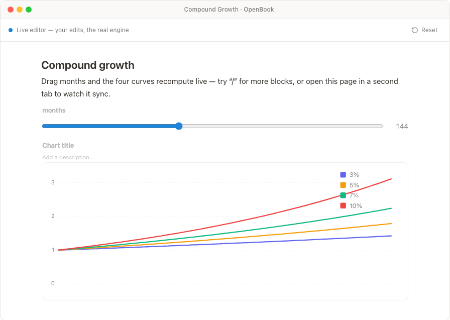 A slider driving a live chart in an OpenBook page